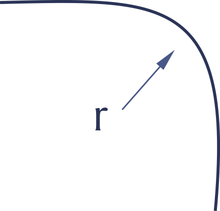 Curvatura de esquina